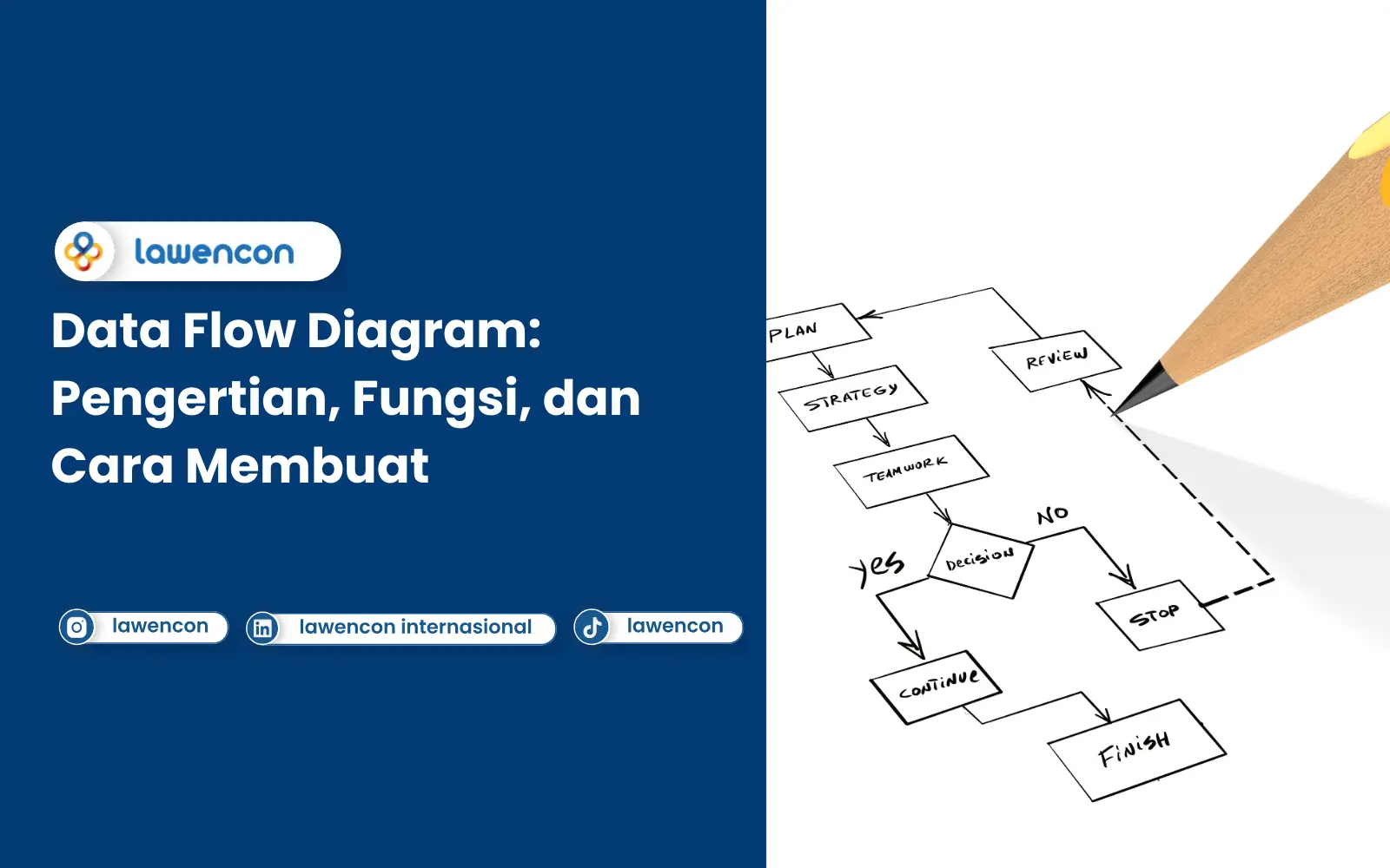 Data Flow Diagram: Pengertian, Fungsi, dan Cara Membuat