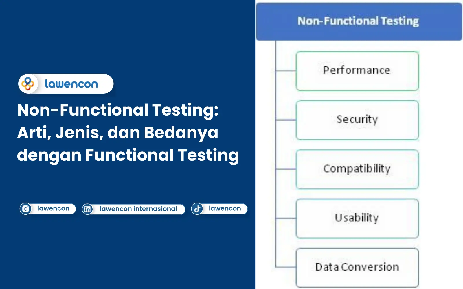 Arti Non-Functional Testing, Jenis, dan Bedanya dengan Functional Testing