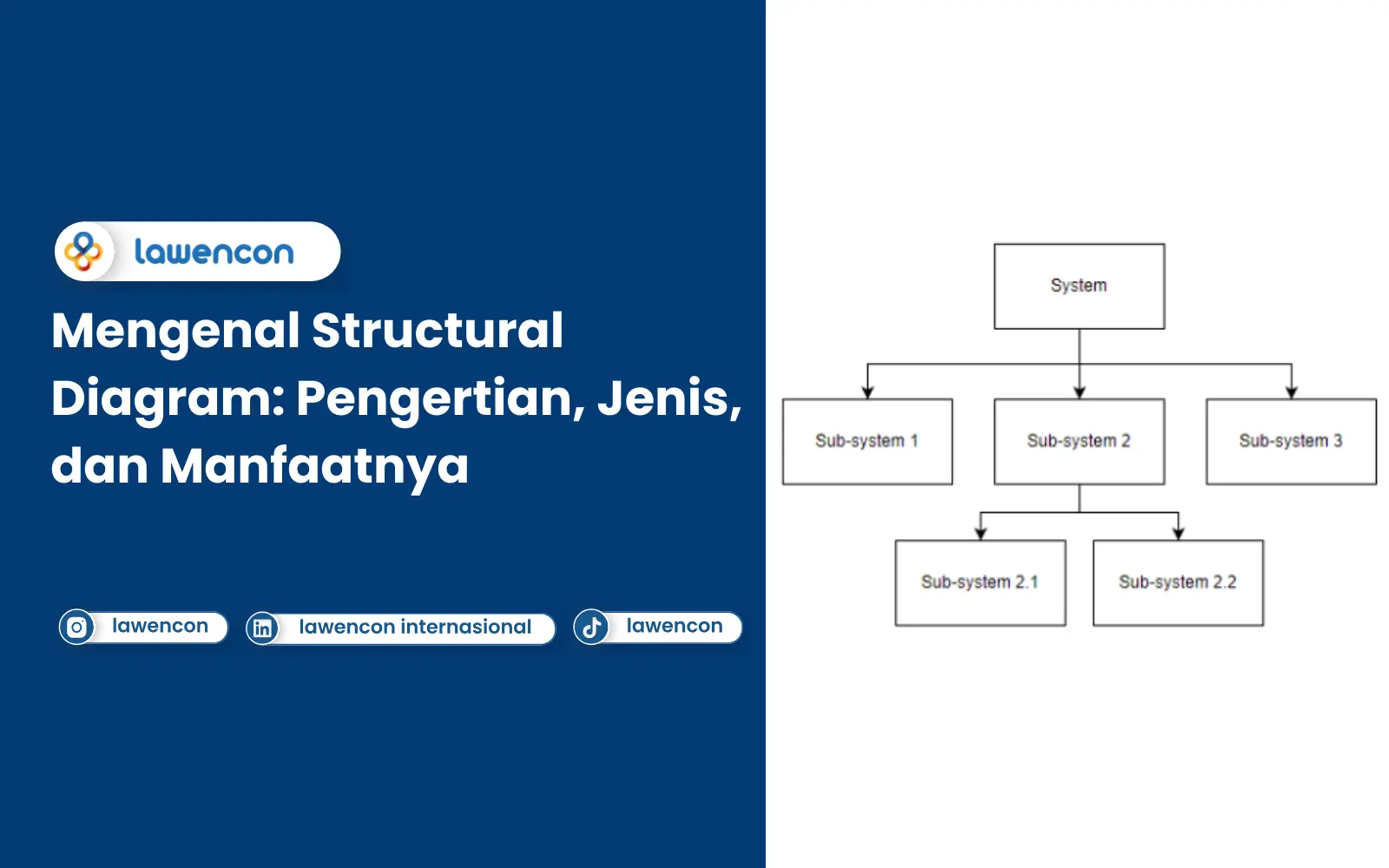 Pengertian Structural Diagram, Jenis, dan Manfaatnya