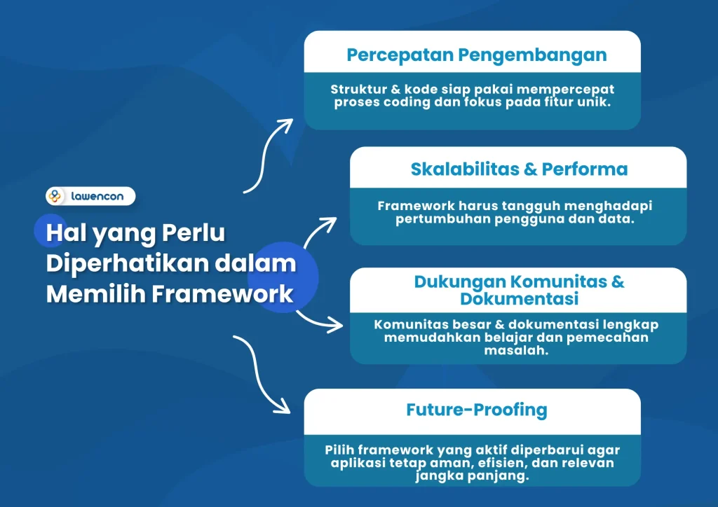 Hal yang Perlu Diperhatikan dalam Memilih Framework