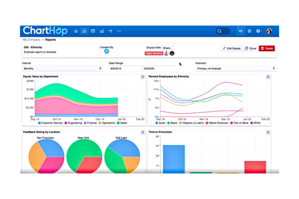 ChartHop Analytics Dashboard