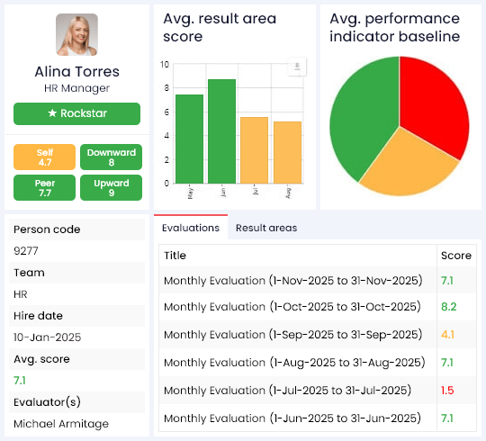 Dashboard Appraisal AssessTEAM