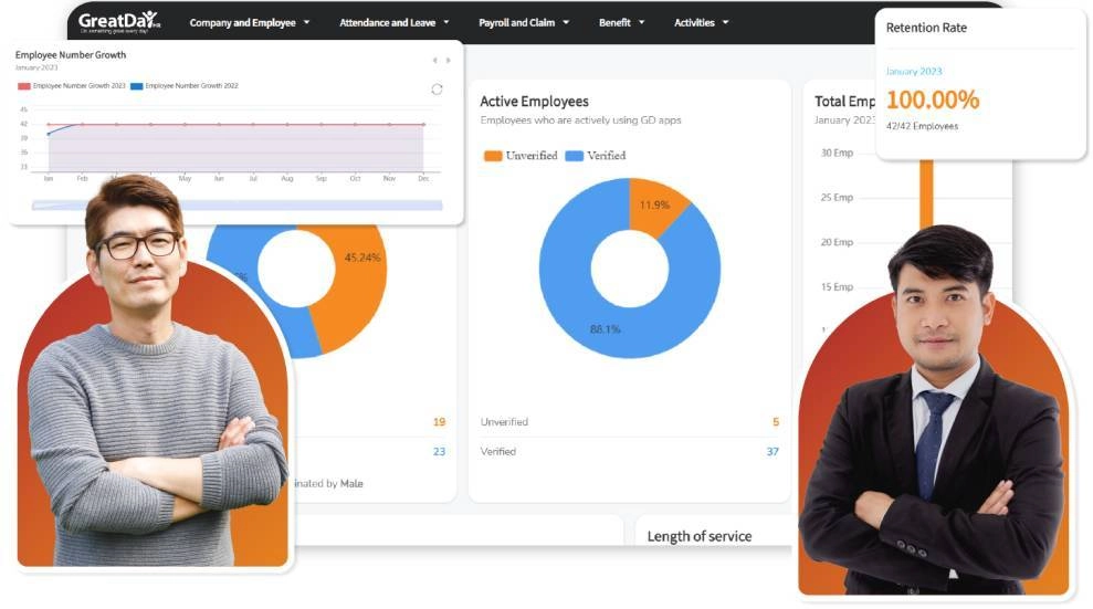 Dashboard Appraisal Gadjian