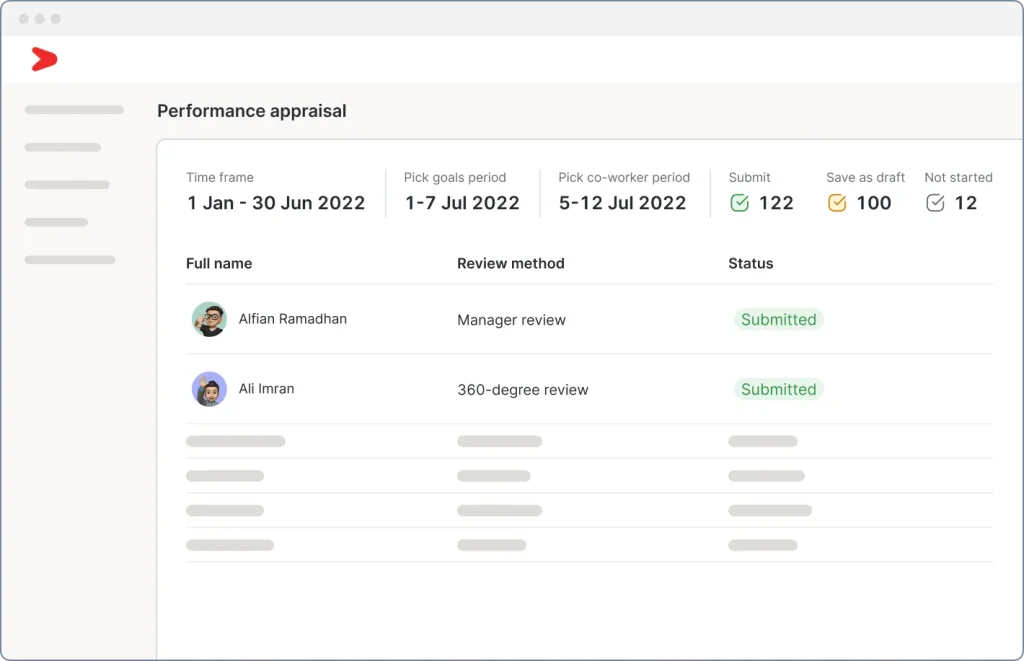 Dashboard Appraisal Mekari Talenta
