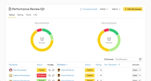 Dashboard Appraisal Small Improvements
