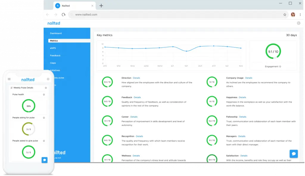Employee Engagement Software - Nailted
