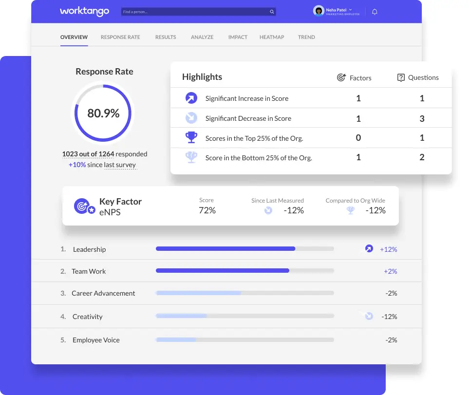 Employee Engagement Software - Work Tango