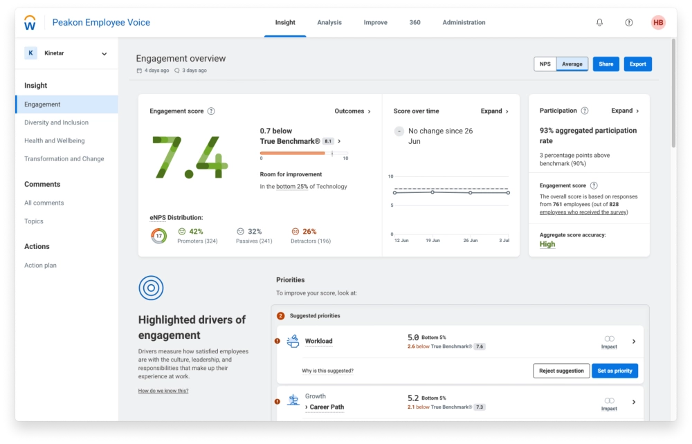 Employee Engagement Software - Workday