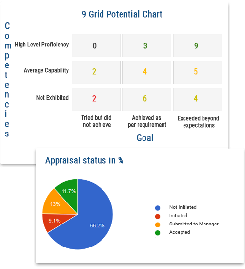 Empxtrack-succession-planning-software