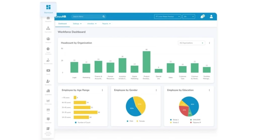 LinovHR Analytics Dashboard
