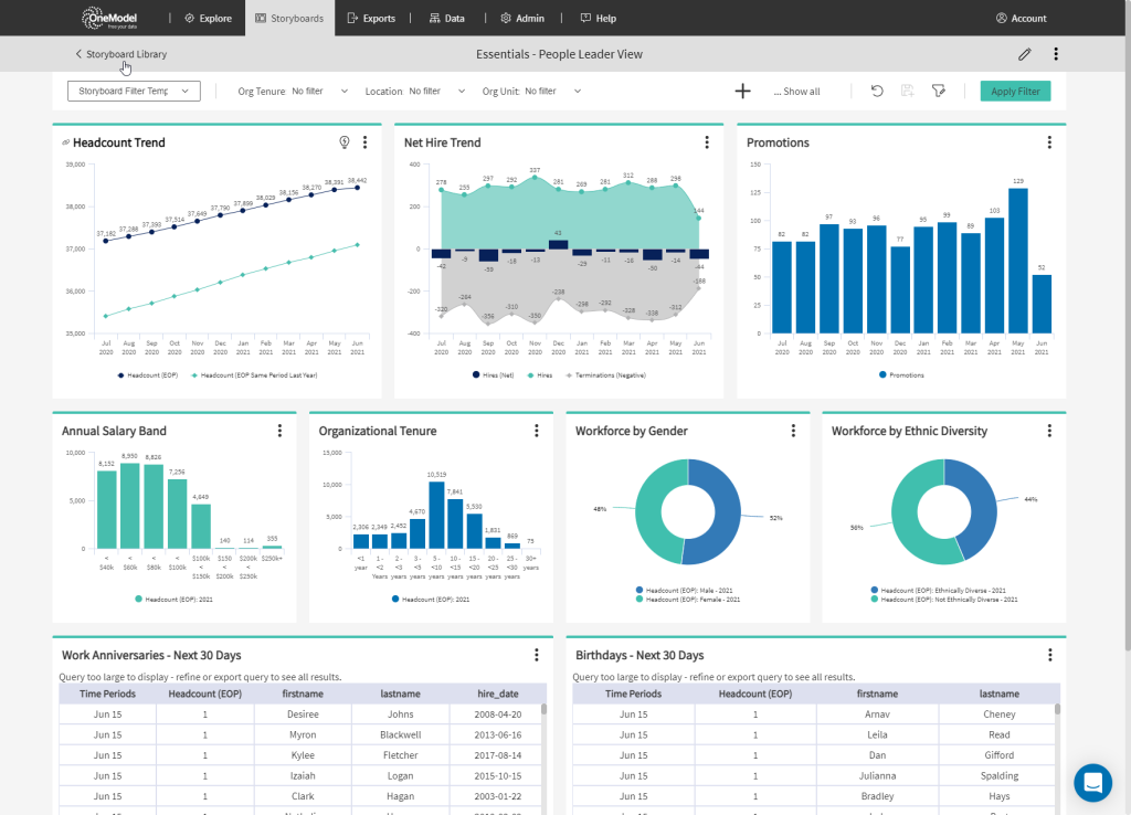 OneModel Analytics Dashboard
