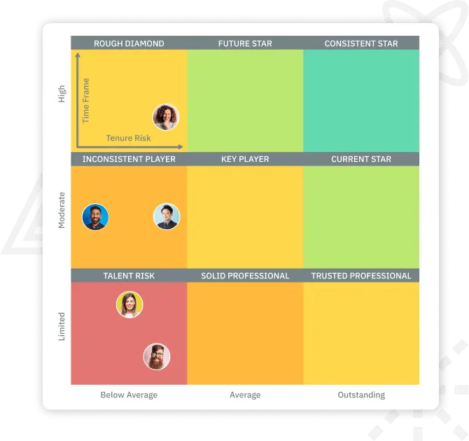 Talent-Guard-Succession-Planning-Software