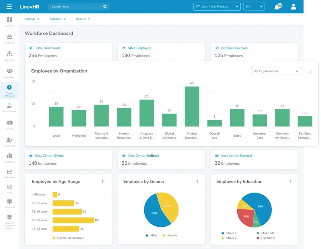 Talent Management Software - LinovHR