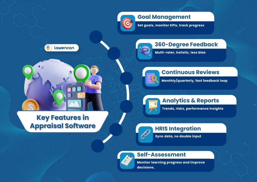 Employee Appraisal Software 2025 Proven Tools to Evaluate, Develop, and Retain Top Talent