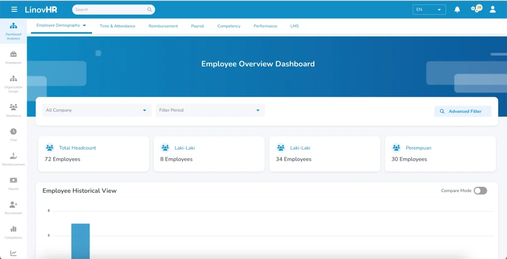 LinovHR 360 Feedback Dashboard