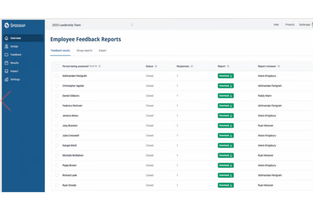Spidergap 360 Degree Feedback Dashboard
