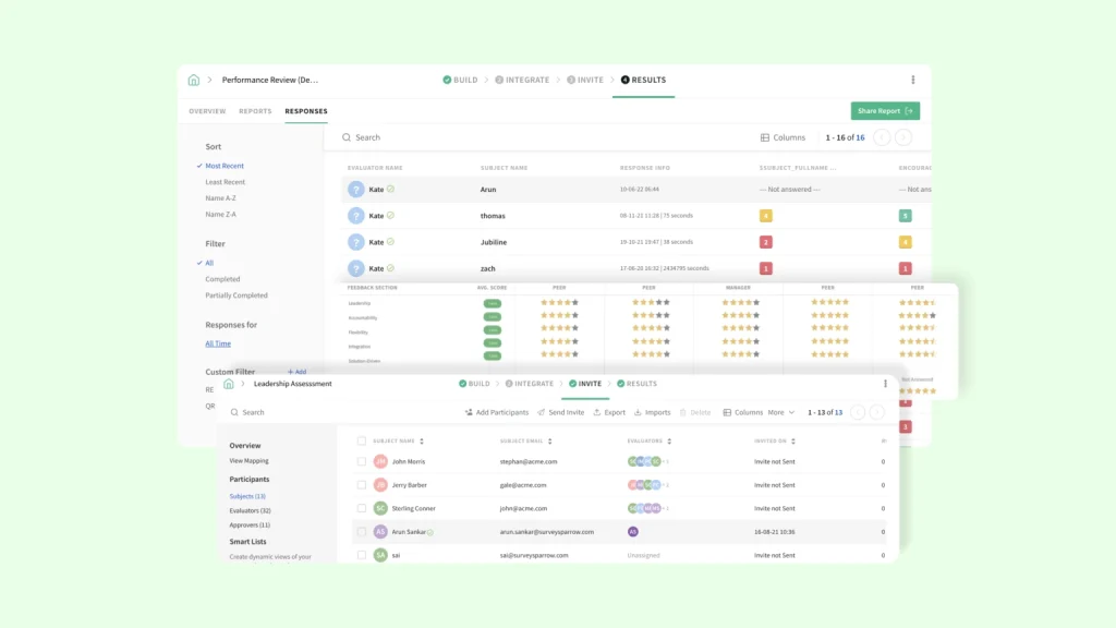 SurveySparrow 360 Degree Feedback Dashboard