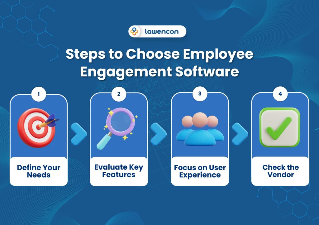 Infografis Employee Engagement Software