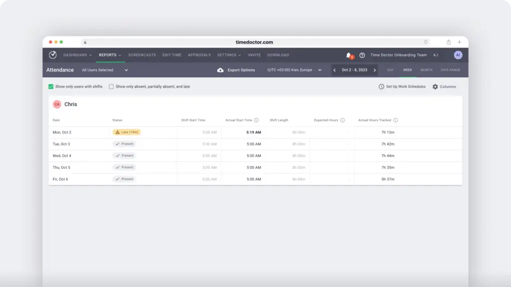 Dashboard Attendance Tracking Software – Time Doctor