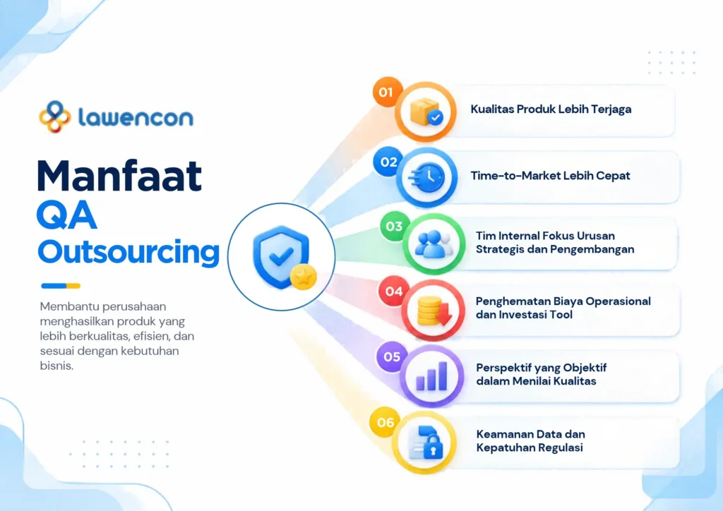 Infografis Manfaat QA Outsourcing Bagi Perusahaan